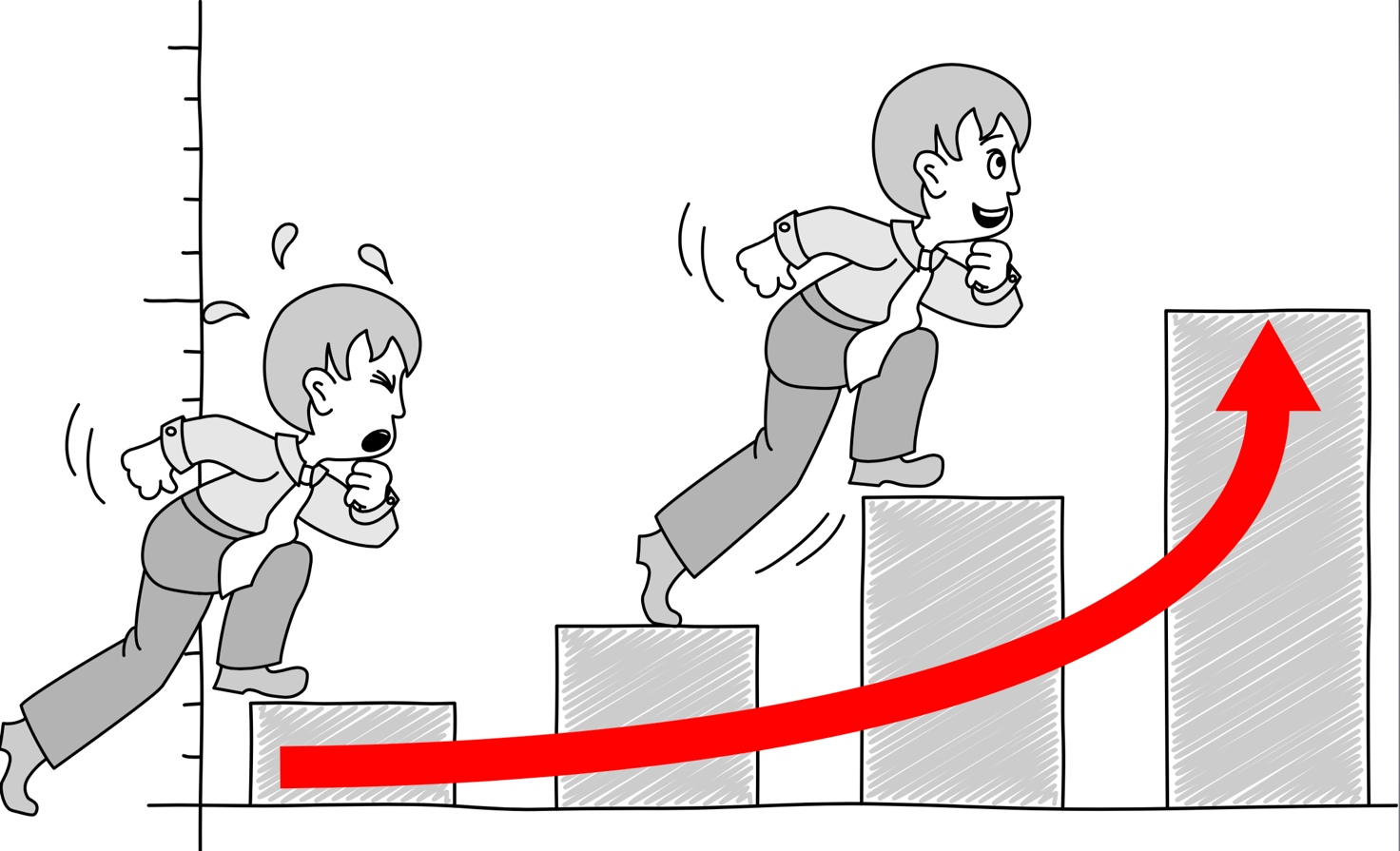 What are the 3 main actions to see your turnover soar?
